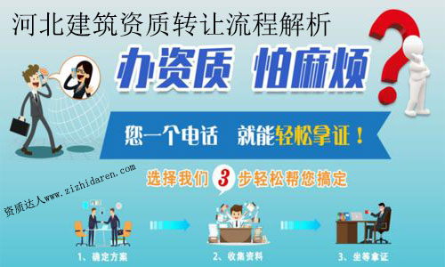 石家莊建筑資質(zhì)轉(zhuǎn)讓流程解析